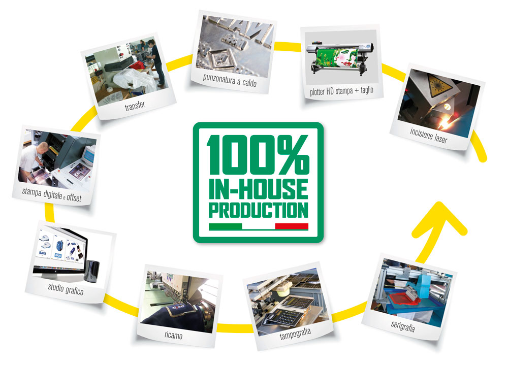 100x100 in.house production